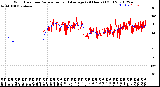 Milwaukee Weather Wind Direction<br>Normalized and Average<br>(24 Hours) (Old)