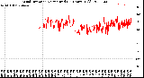 Milwaukee Weather Wind Direction<br>Normalized<br>(24 Hours) (Old)