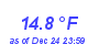 Milwaukee Weather Temperature Low Month