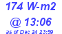 Milwaukee Weather Solar Radiation High Today