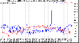 Milwaukee Weather Outdoor Humidity<br>At Daily High<br>Temperature<br>(Past Year)