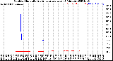 Milwaukee Weather Outdoor Humidity<br>vs Temperature<br>Every 5 Minutes