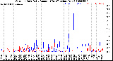 Milwaukee Weather Outdoor Rain<br>Daily Amount<br>(Past/Previous Year)