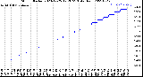 Milwaukee Weather Storm<br>Started 2023-12-25 19:20:23<br>Total Rain