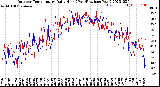 Milwaukee Weather Outdoor Temperature<br>Daily High<br>(Past/Previous Year)