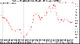 Milwaukee Weather Outdoor Temperature<br>per Minute<br>(24 Hours)