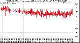 Milwaukee Weather Wind Direction<br>Normalized and Average<br>(24 Hours) (New)