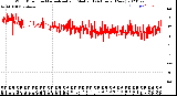 Milwaukee Weather Wind Direction<br>Normalized and Median<br>(24 Hours) (New)