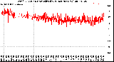 Milwaukee Weather Wind Direction<br>Normalized<br>(24 Hours) (New)