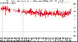 Milwaukee Weather Wind Direction<br>Normalized and Average<br>(24 Hours) (Old)