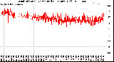 Milwaukee Weather Wind Direction<br>Normalized<br>(24 Hours) (Old)