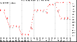 Milwaukee Weather Heat Index<br>(24 Hours)