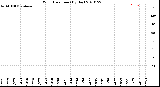 Milwaukee Weather Wind Direction<br>(By Day)