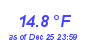 Milwaukee Weather Temperature Low Month