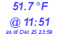 Milwaukee Weather Dewpoint High High Today