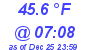 Milwaukee Weather Dewpoint High Low Today