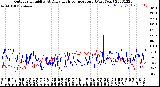 Milwaukee Weather Outdoor Humidity<br>At Daily High<br>Temperature<br>(Past Year)