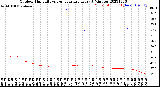 Milwaukee Weather Outdoor Humidity<br>vs Temperature<br>Every 5 Minutes