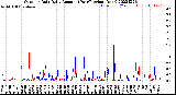 Milwaukee Weather Outdoor Rain<br>Daily Amount<br>(Past/Previous Year)