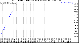 Milwaukee Weather Storm<br>Started 2023-12-25 19:20:23<br>Total Rain