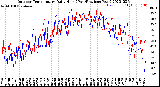 Milwaukee Weather Outdoor Temperature<br>Daily High<br>(Past/Previous Year)