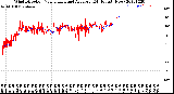 Milwaukee Weather Wind Direction<br>Normalized and Average<br>(24 Hours) (New)