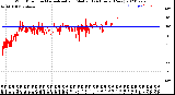 Milwaukee Weather Wind Direction<br>Normalized and Median<br>(24 Hours) (New)