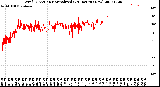 Milwaukee Weather Wind Direction<br>Normalized<br>(24 Hours) (New)