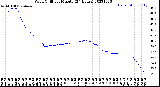 Milwaukee Weather Wind Chill<br>per Minute<br>(24 Hours)