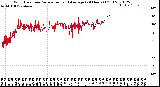 Milwaukee Weather Wind Direction<br>Normalized and Average<br>(24 Hours) (Old)