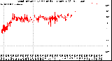 Milwaukee Weather Wind Direction<br>Normalized<br>(24 Hours) (Old)