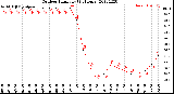 Milwaukee Weather Outdoor Humidity<br>(24 Hours)