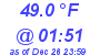 Milwaukee Weather Dewpoint High High Today