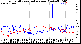 Milwaukee Weather Outdoor Humidity<br>At Daily High<br>Temperature<br>(Past Year)