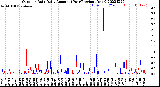 Milwaukee Weather Outdoor Rain<br>Daily Amount<br>(Past/Previous Year)