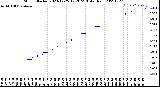 Milwaukee Weather Storm<br>Started 2023-12-25 19:20:23<br>Total Rain