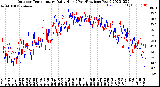 Milwaukee Weather Outdoor Temperature<br>Daily High<br>(Past/Previous Year)