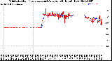 Milwaukee Weather Wind Direction<br>Normalized and Average<br>(24 Hours) (New)