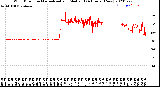 Milwaukee Weather Wind Direction<br>Normalized and Median<br>(24 Hours) (New)