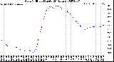 Milwaukee Weather Wind Chill<br>per Minute<br>(24 Hours)