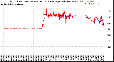 Milwaukee Weather Wind Direction<br>Normalized and Average<br>(24 Hours) (Old)