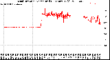 Milwaukee Weather Wind Direction<br>Normalized<br>(24 Hours) (Old)