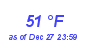 Milwaukee Weather Dewpoint High High Month