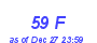 Milwaukee Weather THSW Index High Month