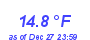 Milwaukee Weather Wind Chill Low Month