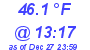 Milwaukee Weather Dewpoint High High Today