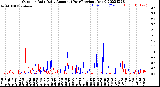 Milwaukee Weather Outdoor Rain<br>Daily Amount<br>(Past/Previous Year)