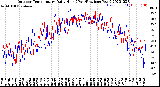 Milwaukee Weather Outdoor Temperature<br>Daily High<br>(Past/Previous Year)