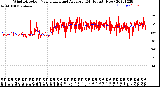 Milwaukee Weather Wind Direction<br>Normalized and Average<br>(24 Hours) (New)