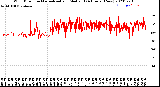 Milwaukee Weather Wind Direction<br>Normalized and Median<br>(24 Hours) (New)